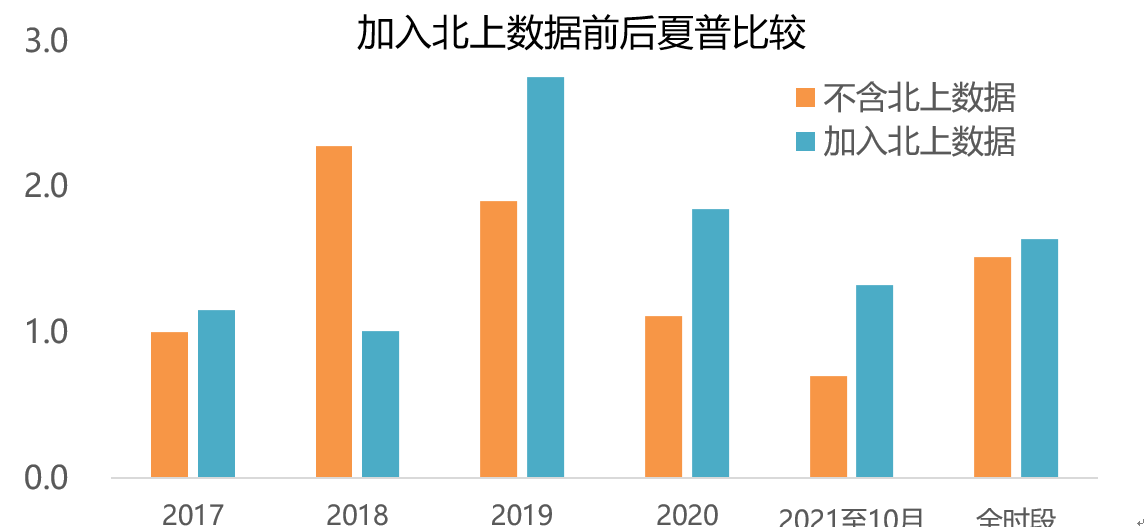 批注 2021-12-29 161214.png